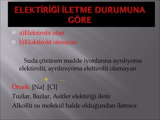 a)Elektirolit olan b)Eloktirolit olmayan Suda çözünen madde iyonlarına ayrılıyorsa elektirolit, ayrılmıyorsa eleltirolit olamayan Örnek:  [Na]  [Cl] Tuzlar, Bazlar, Asitler elektiriği iletir Alkollü su molekül halde olduğundan iletmez 