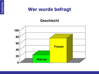 Wer wurde befragt Ergebnisse  