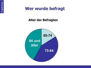 Wer wurde befragt  Alter der Befragten Ergebnisse  