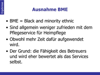 Ausnahme BME BME = Black and minority ethnic Sind allgemein weniger zufrieden mit dem Pflegeservice für Heimpflege Obwohl mehr Zeit dafür aufgewendet wird. Der Grund: die Fähigkeit des Betreuers und wird eher bewertet als das Services selbst. Ergebnisse  