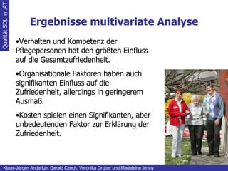Ergebnisse multivariate Analyse Qualität SDL in .AT Klaus-Jürgen Anderluh, Gerald Czech, Veronika Gruber und Madeleine Jenny Verhalten und Kompetenz der Pflegepersonen hat den größten Einfluss auf die Gesamtzufriedenheit. Organisationale Faktoren haben auch signifikanten Einfluss auf die Zufriedenheit, allerdings in geringerem Ausmaß. Kosten spielen einen Signifikanten, aber unbedeutenden Faktor zur Erklärung der Zufriedenheit. 