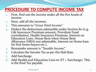PROCEDURE TO COMPUTE INCOME TAX
1. First, find out the income under all the five heads of
income.
2. Next, add all the incomes.
3. This amounts to “Gross Total Income”.
4. Deduct the deductions admissible under Section 80 (e.g.
Life Insurance Premium amount, Provident Fund
contribution, Health Insurance Premium, Interest on
Education Loan, House Rent when House Rent
Allowance (HRA) not admissible, Interest on Home loan
for first home buyers etc.).
5. Remainder amount is “Taxable Income”.
6. Calculate the Income Tax as per the Slab Rate.
7. Add Surcharge.
8. Add Health and Education Cess on (IT + Surcharge). This
is the final Tax payable.
Smt.Sowmya.K 11
 