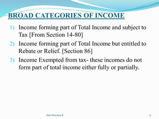 BROAD CATEGORIES OF INCOME
1) Income forming part of Total Income and subject to
Tax [From Section 14-80]
2) Income forming part of Total Income but entitled to
Rebate or Relief. [Section 86]
3) Income Exempted from tax- these incomes do not
form part of total income either fully or partially.
Smt.Sowmya.K 12
 