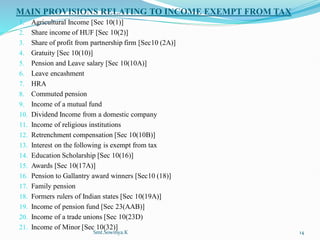 MAIN PROVISIONS RELATING TO INCOME EXEMPT FROM TAX
1. Agricultural Income [Sec 10(1)]
2. Share income of HUF [Sec 10(2)]
3. Share of profit from partnership firm [Sec10 (2A)]
4. Gratuity [Sec 10(10)]
5. Pension and Leave salary [Sec 10(10A)]
6. Leave encashment
7. HRA
8. Commuted pension
9. Income of a mutual fund
10. Dividend Income from a domestic company
11. Income of religious institutions
12. Retrenchment compensation [Sec 10(10B)]
13. Interest on the following is exempt from tax
14. Education Scholarship [Sec 10(16)]
15. Awards [Sec 10(17A)]
16. Pension to Gallantry award winners [Sec10 (18)]
17. Family pension
18. Formers rulers of Indian states [Sec 10(19A)]
19. Income of pension fund [Sec 23(AAB)]
20. Income of a trade unions [Sec 10(23D)
21. Income of Minor [Sec 10(32)]
Smt.Sowmya.K 14
 