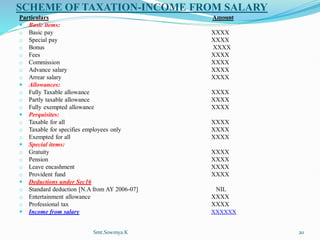 SCHEME OF TAXATION-INCOME FROM SALARY
Particulars Amount
 Basic items:
o Basic pay XXXX
o Special pay XXXX
o Bonus XXXX
o Fees XXXX
o Commission XXXX
o Advance salary XXXX
o Arrear salary XXXX
 Allowances:
o Fully Taxable allowance XXXX
o Partly taxable allowance XXXX
o Fully exempted allowance XXXX
 Perquisites:
o Taxable for all XXXX
o Taxable for specifies employees only XXXX
o Exempted for all XXXX
 Special items:
o Gratuity XXXX
o Pension XXXX
o Leave encashment XXXX
o Provident fund XXXX
 Deductions under Sec16
o Standard deduction [N.A from AY 2006-07] NIL
o Entertainment allowance XXXX
o Professional tax XXXX
 Income from salary XXXXXX
Smt.Sowmya.K 20
 