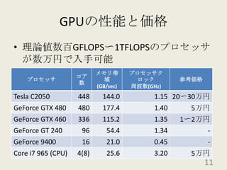 GPUの性能と価格理論値数百GFLOPS〜1TFLOPSのプロセッサが数万円で入手可能11