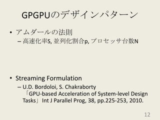 GPGPUのデザインパターンアムダールの法則高速化率S, 並列化割合p, プロセッサ台数NStreaming FormulationU.D. Bordoloi, S. Chakraborty「GPU-based Acceleration of System-level Design Tasks」Int J Parallel Prog, 38, pp.225-253, 2010.12