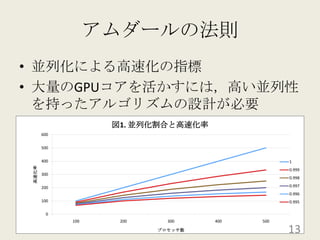 アムダールの法則並列化による高速化の指標大量のGPUコアを活かすには，高い並列性を持ったアルゴリズムの設計が必要13