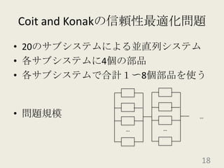Coit and Konakの信頼性最適化問題20のサブシステムによる並直列システム各サブシステムに4個の部品各サブシステムで合計１〜8個部品を使う問題規模18………