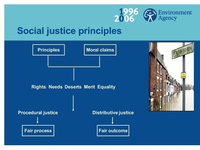 Kieron Stanley (Environment Agency) Mapping For Sustainable Communities ...