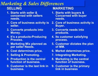 Marketing & Sales Differences
Marketing & Sales Differences
  SELLING                           MARKETING
  1. Starts with seller &           1. Starts with buyers &
     concerned with sellers            Concerned with buyer
     needs.                            needs.
  2. Core of business activity is   2. Core of business activity is
     seller.                           Buyer.
  3. Converts products into         3. Converts needs into
     Money.                            products.
  4. It’s a products-Producing      4. Its customer satisfying
     Process.                          process.
  5. Marketing Mix planned as       5. Customer dictates the plan
     per seller Needs.                 of MM.
  6. Cost determines price.         6. Market determines price.
  7. Selling & Promoting.           7. Integrating Marketing.
  8. Production is the central      8. Marketing is the central
     function of business.             function of business.
  9. Customer is the last link in   9. Customer is the primary
     business.                         link in business
 