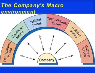 The Company’s Macro
The Company’s Macro
environment
environment
 