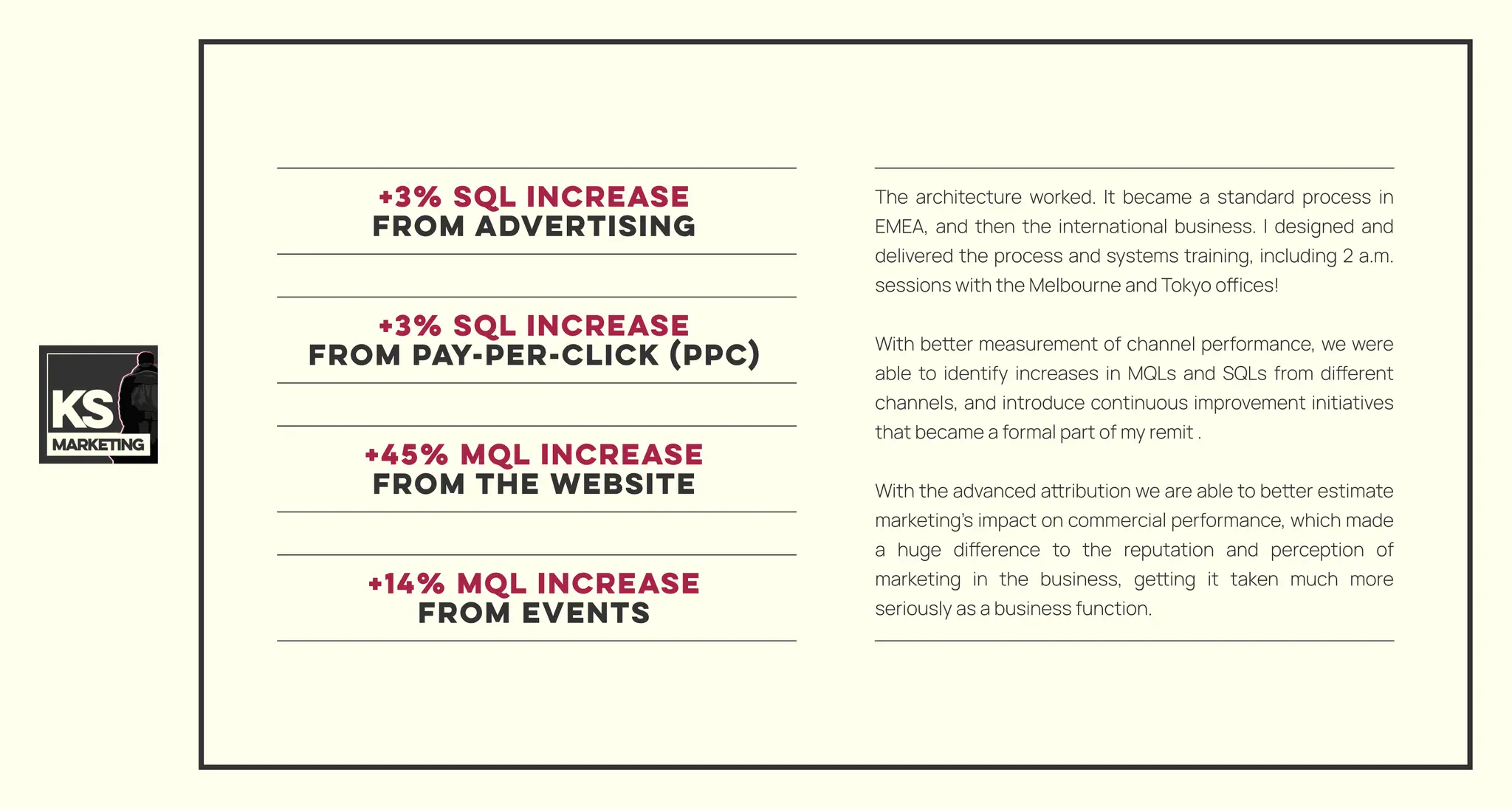 ks-marketing-portfolio-4-performance-measurement-pdf