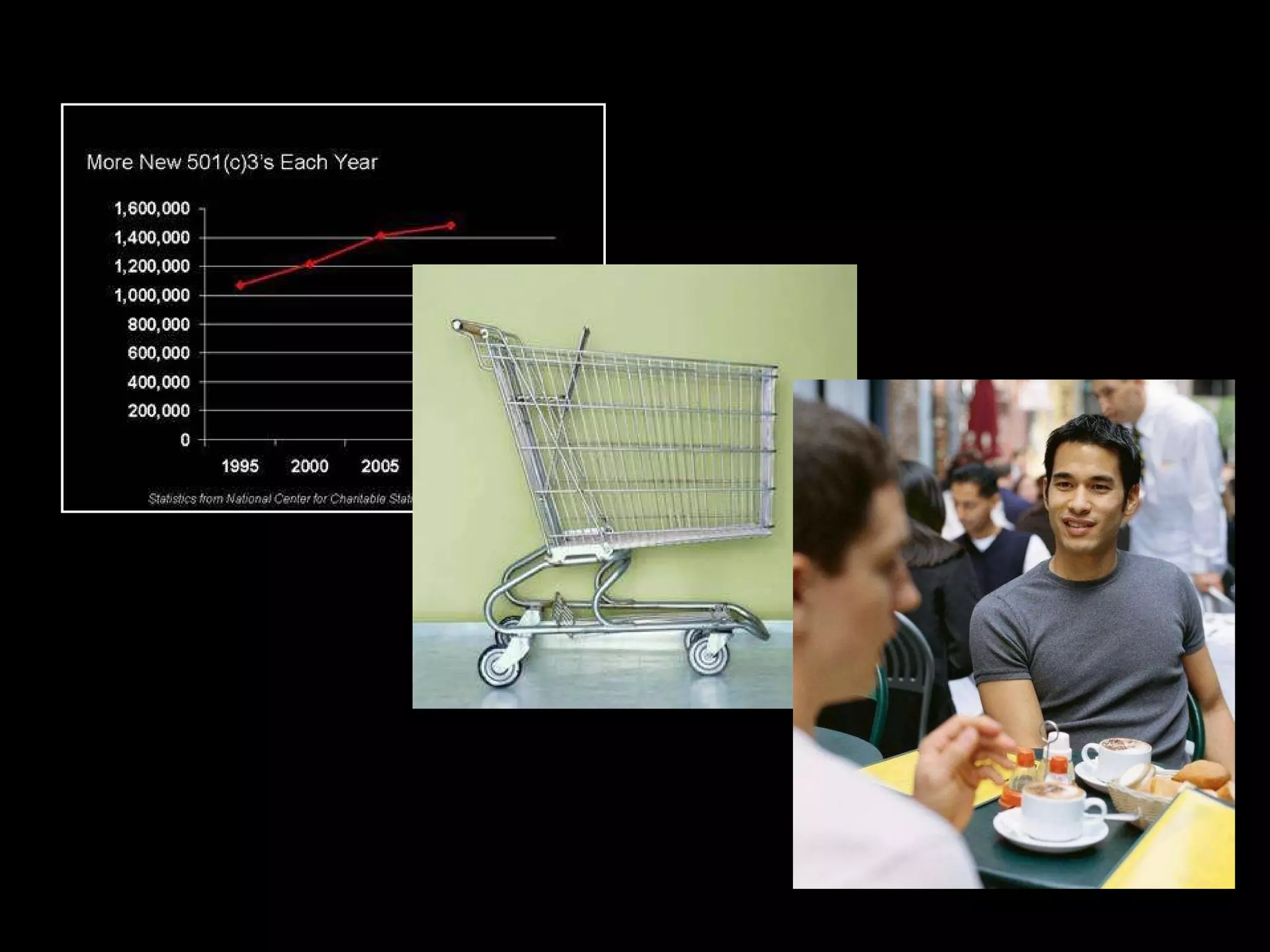 Wrap up Problem:Tons of new nonprofits; outpacing population Solution: Uncovering and communicating your uniqueness in ways that “hand a script” to those around you Climax: The ah-ha of someone saying your script  back to you! 
