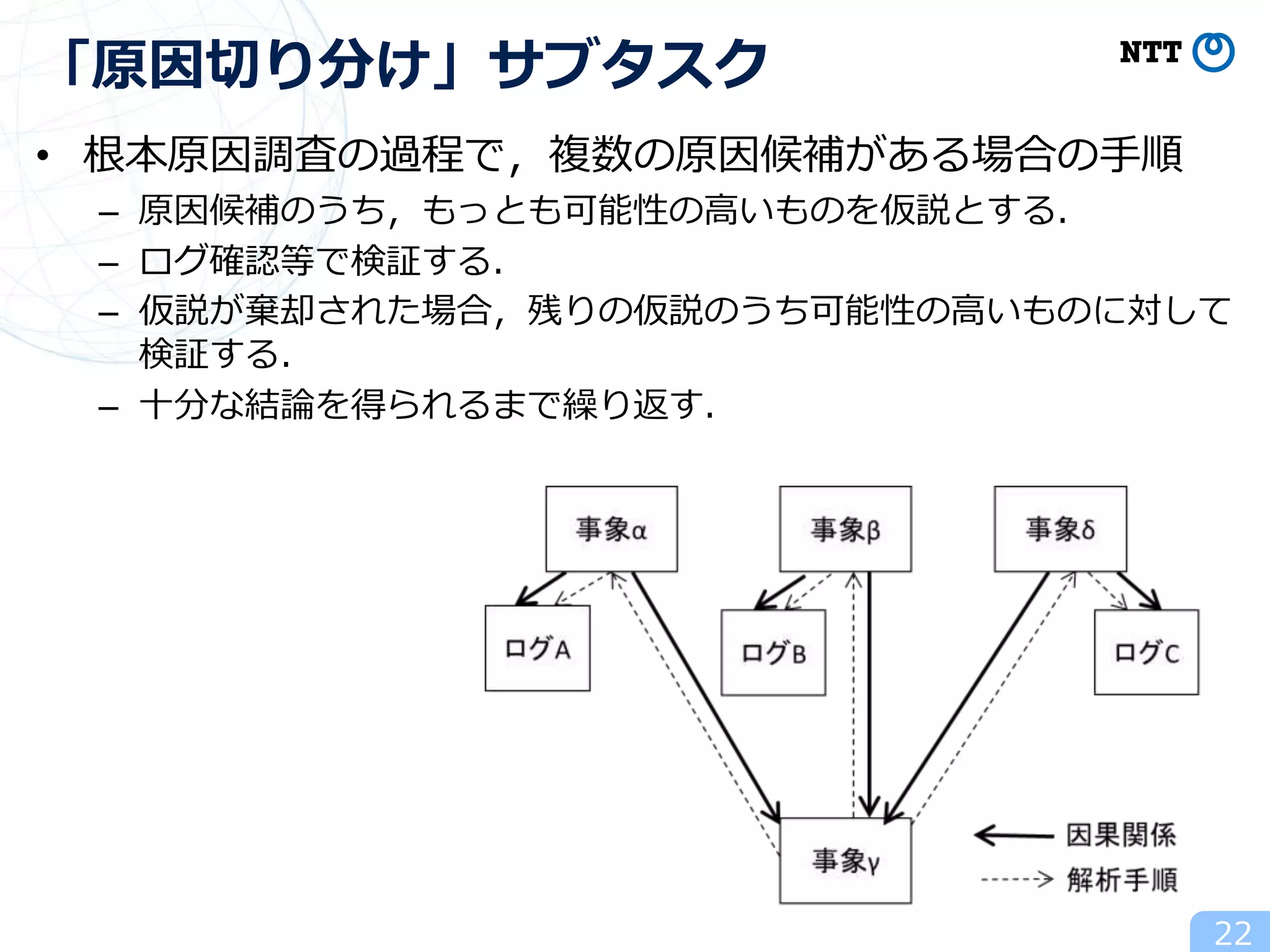 • 根本原因調査の過程で，複数の原因候補がある場合の手順
– 原因候補のうち，もっとも可能性の高いものを仮説とする．
– ログ確認等で検証する．
– 仮説が棄却された場合，残りの仮説のうち可能性の高いものに対して
検証する．
– 十分な結論を得られるまで繰り返す．
22
「原因切り分け」サブタスク
 