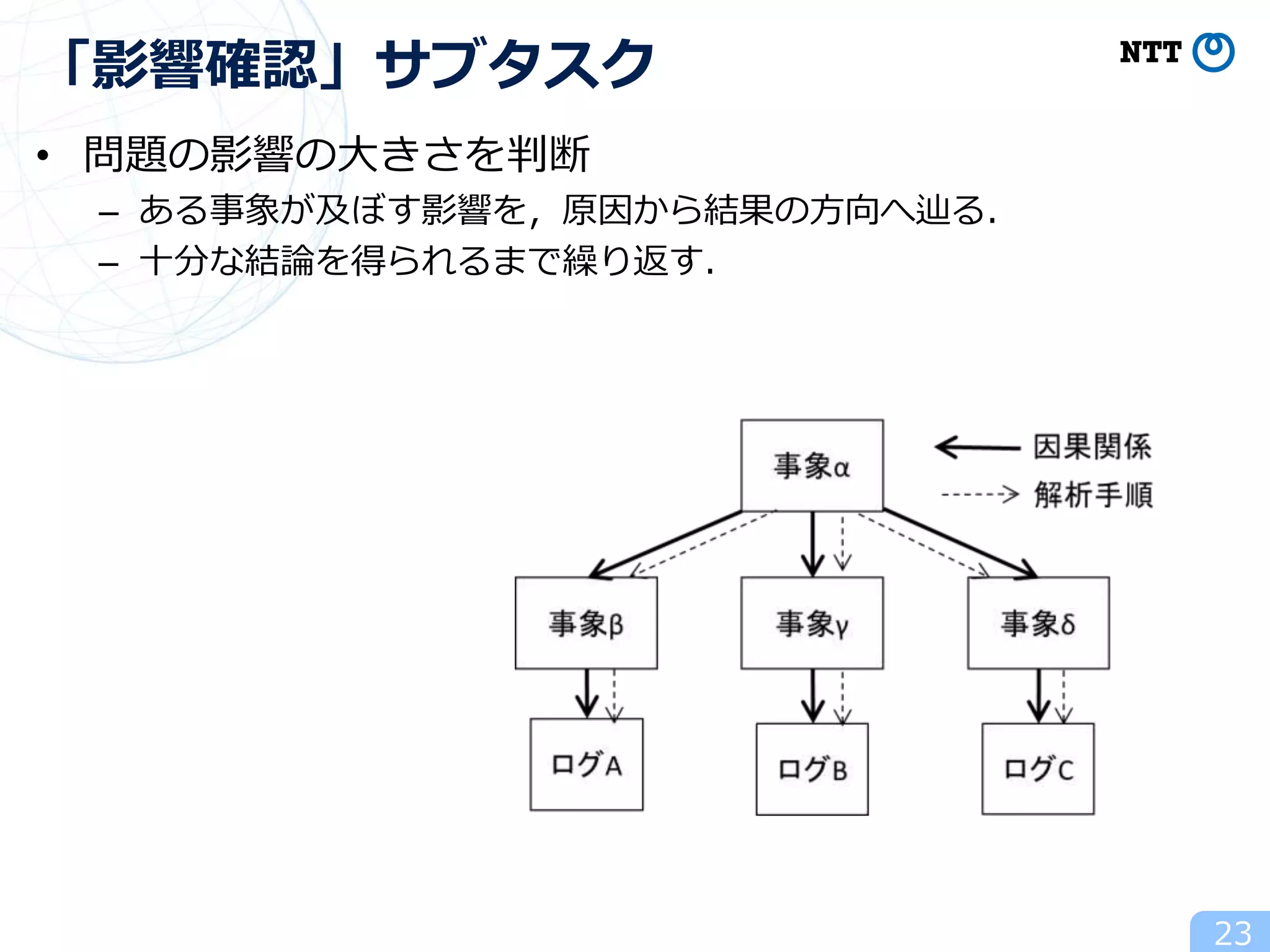 • 問題の影響の大きさを判断
– ある事象が及ぼす影響を，原因から結果の方向へ辿る．
– 十分な結論を得られるまで繰り返す．
23
「影響確認」サブタスク
 