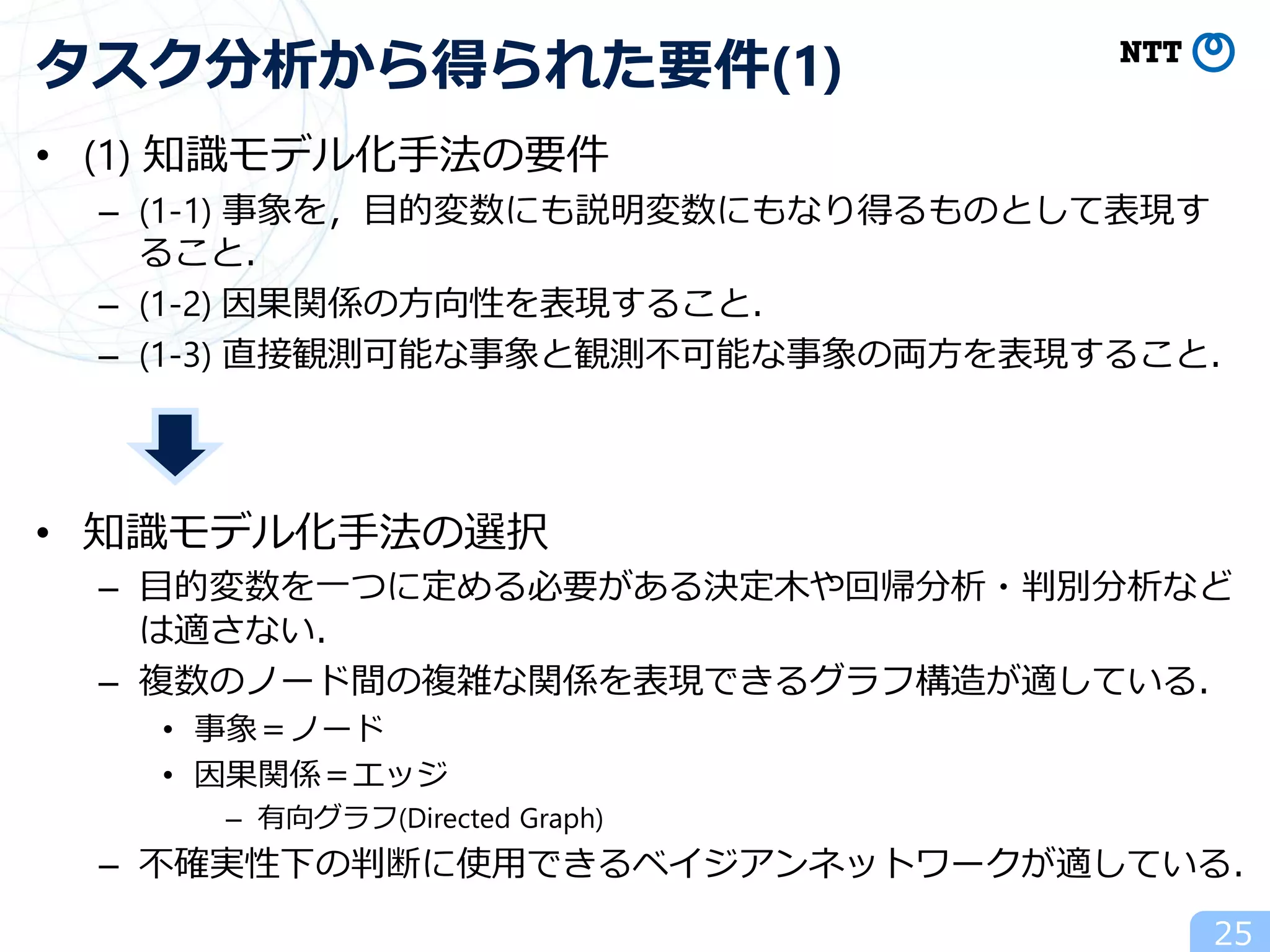 • (1) 知識モデル化手法の要件
– (1-1) 事象を，目的変数にも説明変数にもなり得るものとして表現す
ること．
– (1-2) 因果関係の方向性を表現すること．
– (1-3) 直接観測可能な事象と観測不可能な事象の両方を表現すること．
• 知識モデル化手法の選択
– 目的変数を一つに定める必要がある決定木や回帰分析・判別分析など
は適さない．
– 複数のノード間の複雑な関係を表現できるグラフ構造が適している．
• 事象＝ノード
• 因果関係＝エッジ
– 有向グラフ(Directed Graph)
– 不確実性下の判断に使用できるベイジアンネットワークが適している．
25
タスク分析から得られた要件(1)
 
