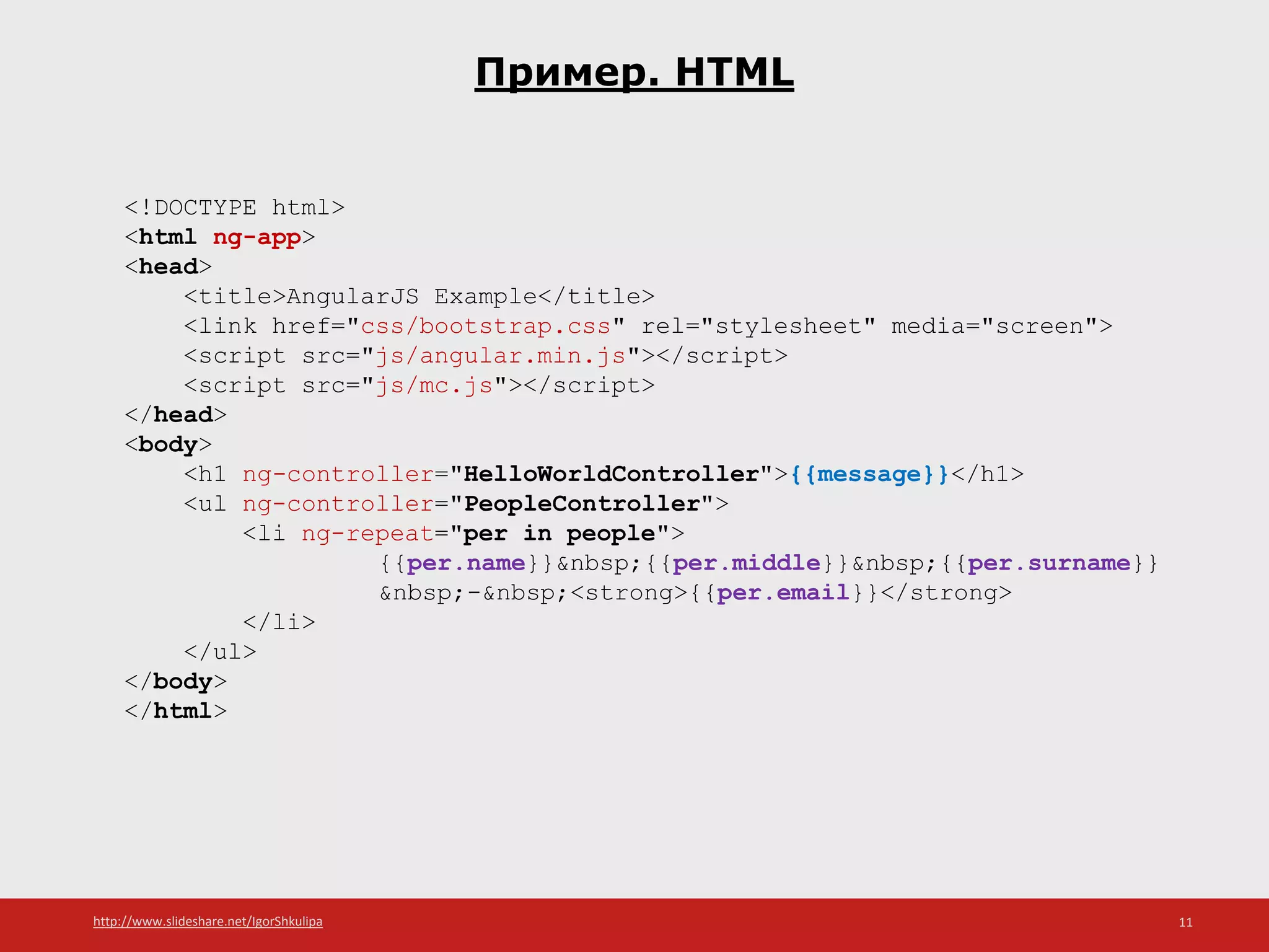 http://www.slideshare.net/IgorShkulipa 11
Пример. HTML
<!DOCTYPE html>
<html ng-app>
<head>
<title>AngularJS Example</title>
<link href="css/bootstrap.css" rel="stylesheet" media="screen">
<script src="js/angular.min.js"></script>
<script src="js/mc.js"></script>
</head>
<body>
<h1 ng-controller="HelloWorldController">{{message}}</h1>
<ul ng-controller="PeopleController">
<li ng-repeat="per in people">
{{per.name}}&nbsp;{{per.middle}}&nbsp;{{per.surname}}
&nbsp;-&nbsp;<strong>{{per.email}}</strong>
</li>
</ul>
</body>
</html>
 