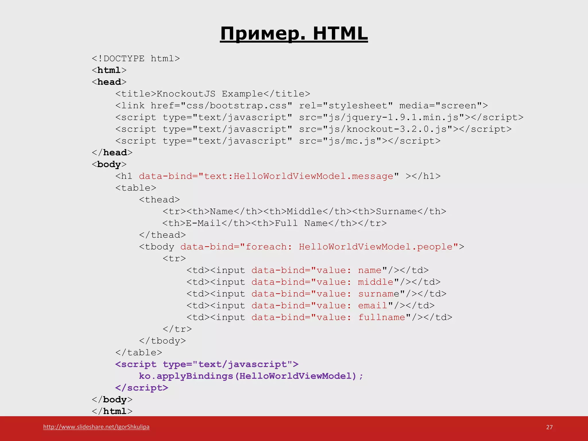 http://www.slideshare.net/IgorShkulipa 27
Пример. HTML
<!DOCTYPE html>
<html>
<head>
<title>KnockoutJS Example</title>
<link href="css/bootstrap.css" rel="stylesheet" media="screen">
<script type="text/javascript" src="js/jquery-1.9.1.min.js"></script>
<script type="text/javascript" src="js/knockout-3.2.0.js"></script>
<script type="text/javascript" src="js/mc.js"></script>
</head>
<body>
<h1 data-bind="text:HelloWorldViewModel.message" ></h1>
<table>
<thead>
<tr><th>Name</th><th>Middle</th><th>Surname</th>
<th>E-Mail</th><th>Full Name</th></tr>
</thead>
<tbody data-bind="foreach: HelloWorldViewModel.people">
<tr>
<td><input data-bind="value: name"/></td>
<td><input data-bind="value: middle"/></td>
<td><input data-bind="value: surname"/></td>
<td><input data-bind="value: email"/></td>
<td><input data-bind="value: fullname"/></td>
</tr>
</tbody>
</table>
<script type="text/javascript">
ko.applyBindings(HelloWorldViewModel);
</script>
</body>
</html>
 
