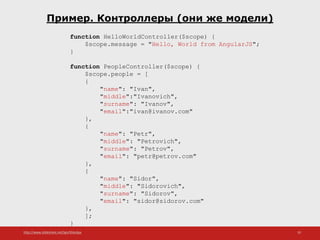 http://www.slideshare.net/IgorShkulipa 10
Пример. Контроллеры (они же модели)
function HelloWorldController($scope) {
$scope.message = "Hello, World from AngularJS";
}
function PeopleController($scope) {
$scope.people = [
{
"name": "Ivan",
"middle":"Ivanovich",
"surname": "Ivanov",
"email":"ivan@ivanov.com"
},
{
"name": "Petr",
"middle": "Petrovich",
"surname": "Petrov",
"email": "petr@petrov.com"
},
{
"name": "Sidor",
"middle": "Sidorovich",
"surname": "Sidorov",
"email": "sidor@sidorov.com"
},
];
}
 