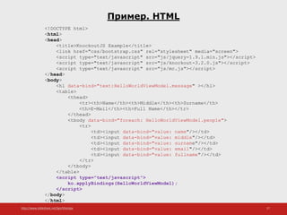 http://www.slideshare.net/IgorShkulipa 27
Пример. HTML
<!DOCTYPE html>
<html>
<head>
<title>KnockoutJS Example</title>
<link href="css/bootstrap.css" rel="stylesheet" media="screen">
<script type="text/javascript" src="js/jquery-1.9.1.min.js"></script>
<script type="text/javascript" src="js/knockout-3.2.0.js"></script>
<script type="text/javascript" src="js/mc.js"></script>
</head>
<body>
<h1 data-bind="text:HelloWorldViewModel.message" ></h1>
<table>
<thead>
<tr><th>Name</th><th>Middle</th><th>Surname</th>
<th>E-Mail</th><th>Full Name</th></tr>
</thead>
<tbody data-bind="foreach: HelloWorldViewModel.people">
<tr>
<td><input data-bind="value: name"/></td>
<td><input data-bind="value: middle"/></td>
<td><input data-bind="value: surname"/></td>
<td><input data-bind="value: email"/></td>
<td><input data-bind="value: fullname"/></td>
</tr>
</tbody>
</table>
<script type="text/javascript">
ko.applyBindings(HelloWorldViewModel);
</script>
</body>
</html>
 