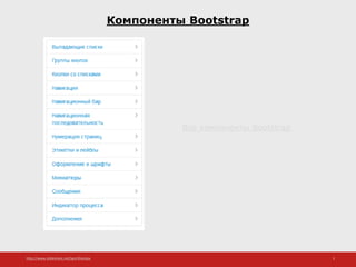 http://www.slideshare.net/IgorShkulipa 3
Компоненты Bootstrap
Все компоненты Bootstrap
 