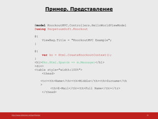 http://www.slideshare.net/IgorShkulipa 35
Пример. Представление
@model KnockoutMVC.Controllers.HelloWorldViewModel
@using PerpetuumSoft.Knockout
@{
ViewBag.Title = "KnockoutMVC Example";
}
@{
var ko = Html.CreateKnockoutContext();
}
<h1>@ko.Html.Span(m => m.Message)</h1>
<div>
<table style="width:100%">
<thead>
<tr><th>Name</th><th>Middle</th><th>Surname</th
>
<th>E-Mail</th><th>Full Name</th></tr>
</thead>
 