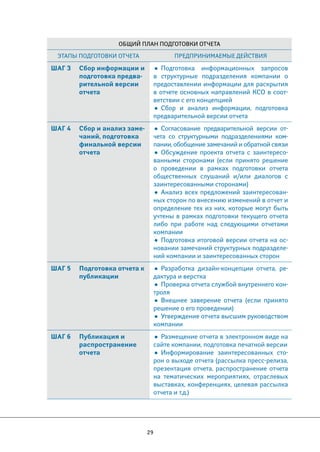 Общий план подготовки отчета 
Этапы подготовки отчета Предпринимаемые действия 
ШАГ 3 Сбор информации и 
публикации • Разработка дизайн-концепции отчета, ре- 
29 
подготовка предва- 
рительной версии 
отчета 
• Подготовка информационных запросов 
в структурные подразделения компании о 
предоставлении информации для раскрытия 
в отчете основных направлений КСО в соот- 
ветствии с его концепцией 
• Сбор и анализ информации, подготовка 
предварительной версии отчета 
ШАГ 4 Сбор и анализ заме- 
чаний, подготовка 
финальной версии 
отчета 
• Согласование предварительной версии от- 
чета со структурными подразделениями ком- 
пании, обобщение замечаний и обратной связи 
• Обсуждение проекта отчета с заинтересо- 
ванными сторонами (если принято решение 
о проведении в рамках подготовки отчета 
общественных слушаний и/или диалогов с 
заинтересованными сторонами) 
• Анализ всех предложений заинтересован- 
ных сторон по внесению изменений в отчет и 
определение тех из них, которые могут быть 
учтены в рамках подготовки текущего отчета 
либо при работе над следующими отчетами 
компании 
• Подготовка итоговой версии отчета на ос- 
новании замечаний структурных подразделе- 
ний компании и заинтересованных сторон 
ШАГ 5 Подготовка отчета к 
дактура и верстка 
• Проверка отчета службой внутреннего кон- 
троля 
• Внешнее заверение отчета (если принято 
решение о его проведении) 
• Утверждение отчета высшим руководством 
компании 
ШАГ 6 Публикация и 
распространение 
отчета 
• Размещение отчета в электронном виде на 
сайте компании, подготовка печатной версии 
• Информирование заинтересованных сто- 
рон о выходе отчета (рассылка пресс-релиза, 
презентация отчета, распространение отчета 
на тематических мероприятиях, отраслевых 
выставках, конференциях, целевая рассылка 
отчета и т.д.) 
 