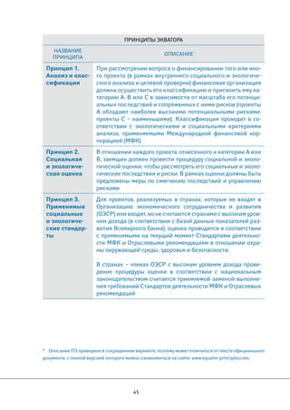 Принципы Экватора 
Название 
принципа Описание 
Принцип 1. 
Анализ и клас- 
сификация 
* 
При рассмотрении вопроса о финансировании того или ино- 
го проекта (в рамках внутреннего социального и экологиче- 
ского анализа и целевой проверки) финансовая организация 
должна осуществить его классификацию и присвоить ему ка- 
тегорию А, В или С в зависимости от масштаба его потенци- 
альных последствий и сопряженных с ними рисков (проекты 
А обладают наиболее высокими потенциальными рисками, 
проекты С – наименьшими). Классификация проходит в со- 
ответствии с экологическими и социальными критериями 
анализа, применяемыми Международной финансовой кор- 
порацией (МФК) 
45 
Принцип 2. 
Социальная 
и экологиче- 
ская оценка 
В отношении каждого проекта, отнесенного к категории А или 
В, заемщик должен провести процедуру социальной и эколо- 
гической оценки, чтобы рассмотреть его социальные и эколо- 
гические последствия и риски. В рамках оценки должны быть 
предложены меры по смягчению последствий и управлению 
рисками 
Принцип 3. 
Применимые 
социальные 
и экологиче- 
ские стандар- 
ты 
Для проектов, реализуемых в странах, которые не входят в 
Организацию экономического сотрудничества и развития 
(ОЭСР) или входят, но не считаются странами с высоким уров- 
нем дохода (в соответствии с базой данных показателей раз- 
вития Всемирного банка), оценка проводится в соответствии 
с применимыми на текущий момент Стандартами деятельно- 
сти МФК и Отраслевыми рекомендациям в отношении охра- 
ны окружающей среды, здоровья и безопасности. 
В странах – членах ОЭСР с высоким уровнем дохода прове- 
дение процедуры оценки в соответствии с национальным 
законодательством считается приемлемой заменой выполне- 
ния требований Стандартов деятельности МФК и Отраслевых 
рекомендаций 
* Описание ПЭ приведено в сокращенном варианте, поэтому может отличаться от текста официального 
документа, с полной версией которого можно ознакомиться на сайте: www.equator-principles.com. 
 