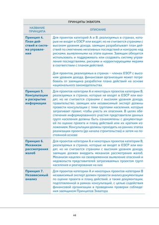 Принципы Экватора 
Название 
принципа Описание 
Принцип 4. 
План дей- 
ствий и систе- 
ма управле- 
ния 
Для проектов категорий А и В, реализуемых в странах, кото- 
рые не входят в ОЭСР или входят, но не считаются странами с 
высоким уровнем дохода, заемщик разрабатывает план дей- 
ствий по смягчению негативных последствий и контролю над 
рисками, выявленными на этапе оценки. Заемщик обязуется 
использовать и поддерживать или создавать систему управ- 
ления последствиями, рисками и корректирующими мерами 
в соответствии с планом действий. 
Для проектов, реализуемых в странах – членах ОЭСР с высо- 
ким уровнем дохода, финансовая организация может потре- 
бовать от заемщика разработки плана действий на основе 
национального законодательства 
46 
Принцип 5. 
Консультации 
и раскрытие 
информации 
Для проектов категории А и некоторых проектов категории В, 
реализуемых в странах, которые не входят в ОЭСР или вхо- 
дят, но не считаются странами с высоким уровнем дохода, 
правительство, заемщик или независимый эксперт должны 
провести консультации с теми группами населения, которые 
затрагивает проект, чтобы учесть их опасения. В целях обе- 
спечения информированного участия представители данных 
групп населения должны быть ознакомлены с документаци- 
ей по оценке проекта и плану действий или их кратким из- 
ложением. Консультации должны проходить на ранних этапах 
реализации проекта (до начала строительства) и затем на по- 
стоянной основе 
Принцип 6. 
Механизм 
рассмотрения 
жалоб 
Для проектов категории А и некоторых проектов категории В, 
реализуемых в странах, которые не входят в ОЭСР или вхо- 
дят, но не считаются странами с высоким уровнем дохода, 
заемщик должен внедрить механизм рассмотрения жалоб. 
Механизм нацелен на своевременное выявление опасений и 
недовольств представителей затрагиваемых проектом групп 
населения и реагирование на них 
Принцип 7. 
Независимый 
анализ 
Для проектов категории А и некоторых проектов категории В 
независимый эксперт должен провести анализ документации 
по оценке проекта и плану действий, а также документации, 
подготовленной в рамках консультаций, с целью содействия 
финансовой организации в проведении проверки соблюде- 
ния заемщиком Принципов Экватора 
 