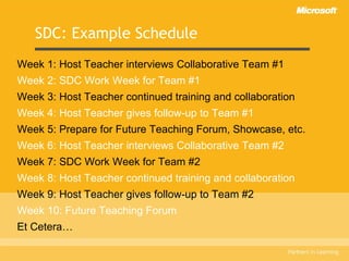 SDC: Example Schedule Week 1: Host Teacher interviews Collaborative Team #1 Week 2: SDC Work Week for Team #1 Week 3: Host Teacher continued training and collaboration Week 4: Host Teacher gives follow-up to Team #1 Week 5: Prepare for Future Teaching Forum, Showcase, etc. Week 6: Host Teacher interviews Collaborative Team #2 Week 7: SDC Work Week for Team #2 Week 8: Host Teacher continued training and collaboration Week 9: Host Teacher gives follow-up to Team #2 Week 10: Future Teaching Forum Et Cetera… 