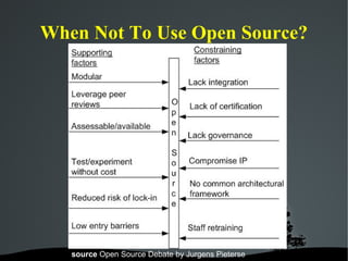 When Not To Use Open Source? source  Open Source Debate by Jurgens Pieterse 