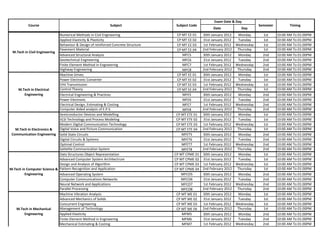 Exam Date & Day
           Course                                            Subject                Subject Code                                   Semester          Timing
                                                                                                         Date            Day
                             Numerical Methods in Civil Engineering                 CP MT CE 01    30th January 2012    Monday       1st      10:00 AM To 01:00PM
                             Applied Elasticity & Plasticity                        CP MT CE 02    31st January 2012    Tuesday      1st      10:00 AM To 01:00PM
                             Behaviour & Design of reinforced Concrete Structure    CP MT CE 03    1st February 2012   Wednesday     1st      10:00 AM To 01:00PM
                             Pavement Material                                      CP MT CE 04    2nd February 2012    Thursday     1st      10:00 AM To 01:00PM
 M.Tech in Civil Engineering
                             Advanced Structural Analysis                              MFC5        30th January 2012    Monday       2nd      10:00 AM To 01:00PM
                             Geotechnical Engineering                                  MFC6        31st January 2012    Tuesday      2nd      10:00 AM To 01:00PM
                             Finite Element Method in Engineering                      MFC7        1st February 2012   Wednesday     2nd      10:00 AM To 01:00PM
                             Highway Engineering                                       MFC8        2nd February 2012    Thursday     2nd      10:00 AM To 01:00PM
                             Machine Drives                                         CP MT EE 01    30th January 2012    Monday       1st      10:00 AM To 01:00PM
                             Power Electronic Converter                             CP MT EE 02    31st January 2012    Tuesday      1st      10:00 AM To 01:00PM
                             EHV Transmission                                       CP MT EE 03    1st February 2012   Wednesday     1st      10:00 AM To 01:00PM
    M.Tech in Electrical     Control Theory                                         CP MT EE 04    2nd February 2012    Thursday     1st      10:00 AM To 01:00PM
         Engineering         Electrical Engineering & Practices                        MFE5        30th January 2012    Monday       2nd      10:00 AM To 01:00PM
                             Power Electronic                                          MFE6        31st January 2012    Tuesday      2nd      10:00 AM To 01:00PM
                             Electrical Design, Estimating & Costing                   MFE7        1st February 2012   Wednesday     2nd      10:00 AM To 01:00PM
                             Computer Aided analysis of E.P.S.                         MFE8        2nd February 2012    Thursday     2nd      10:00 AM To 01:00PM
                             Semiconductor Devices and Modelling                    CP MT ETE 01   30th January 2012    Monday       1st      10:00 AM To 01:00PM
                             VLSI Technology and Process Modeling                   CP MT ETE 02   31st January 2012    Tuesday      1st      10:00 AM To 01:00PM
                             Modern Digital Communication Technology                CP MT ETE 03   1st February 2012   Wednesday     1st      10:00 AM To 01:00PM
   M.Tech in Electronics &   Digital Voice and Picture Communication                CP MT ETE 04   2nd February 2012    Thursday     1st      10:00 AM To 01:00PM
 Communication Engineering Solid State Circuits                                        MFET5       30th January 2012    Monday       2nd      10:00 AM To 01:00PM
                             Digital Circuits & Systems                                MFET6       31st January 2012    Tuesday      2nd      10:00 AM To 01:00PM
                             Optimal Control                                           MFET7       1st February 2012   Wednesday     2nd      10:00 AM To 01:00PM
                             Sattelite Communication System                            MFET8       2nd February 2012    Thursday     2nd      10:00 AM To 01:00PM
                             Data Structures Object Representation                 CP MT CPME 01   30th January 2012    Monday       1st      10:00 AM To 01:00PM
                             Advanced Computer System Architectrure                CP MT CPME 02   31st January 2012    Tuesday      1st      10:00 AM To 01:00PM
                             Design and Analysis of Algorithm                      CP MT CPME 03   1st February 2012   Wednesday     1st      10:00 AM To 01:00PM
M.Tech in Computer Science & Pattern Recognition and Application                   CP MT CPME 04   2nd February 2012    Thursday     1st      10:00 AM To 01:00PM
         Engineering         Advanced Operating System                                 MFCO5       30th January 2012    Monday       2nd      10:00 AM To 01:00PM
                             Computer Communications Networks                          MFCO6       31st January 2012    Tuesday      2nd      10:00 AM To 01:00PM
                             Neural Network and Applications                           MFCO7       1st February 2012   Wednesday     2nd      10:00 AM To 01:00PM
                             Parallel Processing                                       MFCO8       2nd February 2012    Thursday     2nd      10:00 AM To 01:00PM
                             Machine Vibration Analysis                             CP MT ME 01    30th January 2012    Monday       1st      10:00 AM To 01:00PM
                             Advanced Mechanics of Solids                           CP MT ME 02    31st January 2012    Tuesday      1st      10:00 AM To 01:00PM
                             Concurrent Engineering                                 CP MT ME 03    1st February 2012   Wednesday     1st      10:00 AM To 01:00PM
   M.Tech in Mechanical      Management of Technology                               CP MT ME 04    2nd February 2012    Thursday     1st      10:00 AM To 01:00PM
         Engineering         Applied Elasticity                                        MFM5        30th January 2012    Monday       2nd      10:00 AM To 01:00PM
                             Finite Element Method in Engineering                      MFM6        31st January 2012    Tuesday      2nd      10:00 AM To 01:00PM
                             Mechanical Estimating & Costing                           MFM7        1st February 2012   Wednesday     2nd      10:00 AM To 01:00PM
 