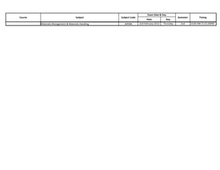 Exam Date & Day
Course                                Subject        Subject Code                                  Semester          Timing
                                                                          Date            Day
         Materials Management & Materials Handling      MFM8        2nd February 2012   Thursday     2nd      10:00 AM To 01:00PM
 