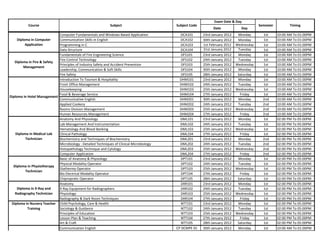 Exam Date & Day
           Course                                            Subject                      Subject Code                                   Semester          Timing
                                                                                                               Date            Day
                            Computer Fundamentals and Windows Based Application             DCA101       23rd January 2012    Monday       1st      10:00 AM To 01:00PM
    Diploma in Computer     Communication Skills in English                                 DCA102       30th January 2012    Monday       1st      10:00 AM To 01:00PM
         Application        Programming in C                                                DCA103       1st February 2012   Wednesday     1st      10:00 AM To 01:00PM
                            Data Structure                                                  DCA104       31st January 2012    Tuesday      1st      10:00 AM To 01:00PM
                            Fundamentals of Fire Engineering Science                         DFS101      23rd January 2012    Monday       1st      10:00 AM To 01:00PM
                            Fire Control Technology                                          DFS102      24th January 2012    Tuesday      1st      10:00 AM To 01:00PM
   Diploma in Fire & Safety
                            Principles of Industry Safety and Accident Prevention            DFS103      25th January 2012   Wednesday     1st      10:00 AM To 01:00PM
        Management
                            Leadership, Communication & Soft Skills                          DFS104      30th January 2012    Monday       1st      10:00 AM To 01:00PM
                            Fire Safety                                                      DFS105      28th January 2012    Saturday     1st      10:00 AM To 01:00PM
                            Introduction To Tourism & Hospitality                           DHM101       23rd January 2012    Monday       1st      10:00 AM To 01:00PM
                            Front Office Management                                         DHM102       24th January 2012    Tuesday      1st      10:00 AM To 01:00PM
                            Housekeeping                                                    DHM103       25th January 2012   Wednesday     1st      10:00 AM To 01:00PM
                            Food & Beverage Service                                         DHM104       27th January 2012     Friday      1st      10:00 AM To 01:00PM
Diploma in Hotel Management
                            Communicative English                                           DHM201       30th January 2012    Monday       2nd      10:00 AM To 01:00PM
                            Applied Cookery                                                 DHM202       24th January 2012    Tuesday      2nd      10:00 AM To 01:00PM
                            Rooms Division Management                                       DHM203       25th January 2012   Wednesday     2nd      10:00 AM To 01:00PM
                            Human Resources Management                                      DHM204       27th January 2012     Friday      2nd      10:00 AM To 01:00PM
                            Anatomy And Physiology                                          DML101       23rd January 2012    Monday       1st      02:00 PM To 05:00PM
                            Lab Management And Instrumentation                              DML102       24th January 2012    Tuesday      1st      02:00 PM To 05:00PM
                            Hematology And Blood Banking                                    DML103       25th January 2012   Wednesday     1st      02:00 PM To 05:00PM
   Diploma in Medical Lab   Clinical Pathology                                              DML104       27th January 2012     Friday      1st      02:00 PM To 05:00PM
         Technician         Biochemistry and Techniques of Biochemistry                     DML201       23rd January 2012    Monday       2nd      02:00 PM To 05:00PM
                            Microbiology : Detailed Techniques of Clinical Microbiology     DML202       24th January 2012    Tuesday      2nd      02:00 PM To 05:00PM
                            Histopathology Technique and Cytology                           DML203       25th January 2012   Wednesday     2nd      02:00 PM To 05:00PM
                            Computer Application                                            DML204       27th January 2012     Friday      2nd      02:00 PM To 05:00PM
                            Basic of Anatomy & Physiology                                    DPT101      23rd January 2012    Monday       1st      02:00 PM To 05:00PM
                            Physical Modality Operator                                       DPT102      24th January 2012    Tuesday      1st      02:00 PM To 05:00PM
  Diploma in Physiotherapy
                            Diathermy Operator                                               DPT103      25th January 2012   Wednesday     1st      02:00 PM To 05:00PM
         Technician
                            Bio Electrical Modality Operator                                 DPT104      27th January 2012     Friday      1st      02:00 PM To 05:00PM
                            Chipropratic Operator                                            DPT105      28th January 2012    Saturday     1st      02:00 PM To 05:00PM
                            Anatomy                                                         DXR101       23rd January 2012    Monday       1st      02:00 PM To 05:00PM
    Diploma in X-Ray and    X-Ray Equipment for Radiographers                               DXR102       24th January 2012    Tuesday      1st      02:00 PM To 05:00PM
   Radiography Technician   Physiology                                                      DXR103       25th January 2012   Wednesday     1st      02:00 PM To 05:00PM
                            Radiography & Dark Room Techniques                              DXR104       27th January 2012     Friday      1st      02:00 PM To 05:00PM
 Diploma in Nursery Teacher Child Psychology, Care & Health                                  NTT101      23rd January 2012    Monday       1st      02:00 PM To 05:00PM
           Training         Sociology & Guidance                                             NTT102      24th January 2012    Tuesday      1st      02:00 PM To 05:00PM
                            Principles of Education                                          NTT103      25th January 2012   Wednesday     1st      02:00 PM To 05:00PM
                            Lesson Plan & Teaching                                           NTT104      27th January 2012     Friday      1st      02:00 PM To 05:00PM
                            Art & Craft                                                      NTT105      28th January 2012    Saturday     1st      02:00 PM To 05:00PM
                            Communication English                                         CP DCMPE 01    30th January 2012    Monday       1st      10:00 AM To 01:00PM
 