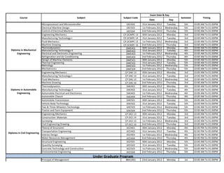 Exam Date & Day
          Course                                               Subject                   Subject Code                                   Semester          Timing
                                                                                                              Date            Day
                               Microprocessor and Microcontroller                           DEE502      31st January 2012    Tuesday      5th      10:00 AM To 01:00PM
                               Electrical Machine Design                                    DEE503      1st February 2012   Wednesday     5th      10:00 AM To 01:00PM
                               Control of Electrical Machine                                DEE504      2nd February 2012    Thursday     5th      10:00 AM To 01:00PM
                               Engineering Mechanics                                     CP DCMPE 13    30th January 2012    Monday       3rd      10:00 AM To 01:00PM
                               Manufacturing Technology-I                                CP DCMPE 14    31st January 2012    Tuesday      3rd      10:00 AM To 01:00PM
                               Fluid Mechanics                                           CP DCMPE 15    1st February 2012   Wednesday     3rd      10:00 AM To 01:00PM
                               Machine Drawing                                           CP DCMPE 16    2nd February 2012    Thursday     3rd      10:00 AM To 01:00PM
                               Thermodynamics                                              DME401       30th January 2012    Monday       4th      10:00 AM To 01:00PM
  Diploma in Mechanical        Manufacturing Technology-II                                 DME402       31st January 2012    Tuesday      4th      10:00 AM To 01:00PM
       Engineering             Electrical and Electronics Engineering                      DME403       1st February 2012   Wednesday     4th      10:00 AM To 01:00PM
                               Refrigeration and Air Conditioning                          DME404       2nd February 2012    Thursday     4th      10:00 AM To 01:00PM
                               Design of Machine Elements                                  DME501       30th January 2012    Monday       5th      10:00 AM To 01:00PM
                               Thermal Engineering                                         DME502       31st January 2012    Tuesday      5th      10:00 AM To 01:00PM
                               Metrology                                                   DME503       1st February 2012   Wednesday     5th      10:00 AM To 01:00PM
                               Mechatronics                                                DME504       2nd February 2012    Thursday     5th      10:00 AM To 01:00PM
                               Engineering Mechanics                                      CP DAE 13     30th January 2012    Monday       3rd      10:00 AM To 01:00PM
                               Manufacturing Technology-I                                 CP DAE 14     31st January 2012    Tuesday      3rd      10:00 AM To 01:00PM
                               Fluid Mechanics                                            CP DAE 15     1st February 2012   Wednesday     3rd      10:00 AM To 01:00PM
                               Machine Drawing                                            CP DAE 16     2nd February 2012    Thursday     3rd      10:00 AM To 01:00PM
                               Thermodynamics                                              DAE401       30th January 2012    Monday       4th      10:00 AM To 01:00PM
  Diploma in Automobile        Manufacturing Technology-II                                 DAE402       31st January 2012    Tuesday      4th      10:00 AM To 01:00PM
       Engineering             Automobile Electrical and Electronics                       DAE403       1st February 2012   Wednesday     4th      10:00 AM To 01:00PM
                               Automobile Chassis                                          DAE404       2nd February 2012    Thursday     4th      10:00 AM To 01:00PM
                               Automobile Transmission                                     DAE501       30th January 2012    Monday       5th      10:00 AM To 01:00PM
                               Vehicle Body Technology                                     DAE502       31st January 2012    Tuesday      5th      10:00 AM To 01:00PM
                               Two & Three Wheelers Technology                             DAE503       1st February 2012   Wednesday     5th      10:00 AM To 01:00PM
                               Tractor and Farm Equipment                                  DAE504       2nd February 2012    Thursday     5th      10:00 AM To 01:00PM
                               Engineering Mechanics                                      CP DCE 13     30th January 2012    Monday       3rd      10:00 AM To 01:00PM
                               Construction Materials                                     CP DCE 14     31st January 2012    Tuesday      3rd      10:00 AM To 01:00PM
                               Surveying                                                  CP DCE 15     1st February 2012   Wednesday     3rd      10:00 AM To 01:00PM
                               Civil Engineering Drawing                                  CP DCE 16     2nd February 2012    Thursday     3rd      10:00 AM To 01:00PM
                               Theory of Structures                                         DCE401      30th January 2012    Monday       4th      02:00 PM To 05:00PM
                               Transportation Engineering                                   DCE402      31st January 2012    Tuesday      4th      02:00 PM To 05:00PM
Diploma in Civil Engineering
                               Interior Design                                              DCE403      1st February 2012   Wednesday     4th      02:00 PM To 05:00PM
                               Water Resources Management                                   DCE404      2nd February 2012    Thursday     4th      02:00 PM To 05:00PM
                               Structural Engineering                                       DCE501      30th January 2012    Monday       5th      10:00 AM To 01:00PM
                               Quantity Surveying                                           DCE502      31st January 2012    Tuesday      5th      10:00 AM To 01:00PM
                               Concrete Technology and Construction                         DCE503      1st February 2012   Wednesday     5th      10:00 AM To 01:00PM
                               Environmental Engineering                                    DCE504      2nd February 2012    Thursday     5th      10:00 AM To 01:00PM
                                                                         Under Graduate Program
                               Principal of Management                                    BBA1001       23rd January 2012    Monday       1st      10:00 AM To 01:00PM
 