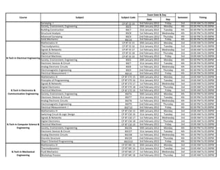 Exam Date & Day
            Course                                              Subject   Subject Code                                   Semester          Timing
                                                                                                Date            Day
                                 Surveying -I                             CP BT CE 19    3rd February 2012     Friday      3rd      10:00 AM To 01:00PM
                                 Society, Environment, Engineering            BSC6       30th January 2012    Monday       4th      02:00 PM To 05:00PM
                                 Building Construction                        BSC7       31st January 2012    Tuesday      4th      02:00 PM To 05:00PM
                                 Structural Analysis                          BSC8       1st February 2012   Wednesday     4th      02:00 PM To 05:00PM
                                 Advanced Surveying                           BSC9       2nd February 2012    Thursday     4th      02:00 PM To 05:00PM
                                 Solid Mechanics                             BSC10       3rd February 2012     Friday      4th      02:00 PM To 05:00PM
                                 Mathematics III                          CP BT EE 15    30th January 2012    Monday       3rd      10:00 AM To 01:00PM
                                 Thermodynamics                           CP BT EE 16    31st January 2012    Tuesday      3rd      10:00 AM To 01:00PM
                                 Signals & Networks                       CP BT EE 17    1st February 2012   Wednesday     3rd      10:00 AM To 01:00PM
                                 Digital Electronics                      CP BT EE 18    2nd February 2012    Thursday     3rd      10:00 AM To 01:00PM
                                 Electrical Machines                      CP BT EE 19    3rd February 2012     Friday      3rd      10:00 AM To 01:00PM
B.Tech in Electrical Engineering
                                 Society, Environment, Engineering            BSE6       30th January 2012    Monday       4th      02:00 PM To 05:00PM
                                 Electronic Devices & Circuit                 BSE7       31st January 2012    Tuesday      4th      02:00 PM To 05:00PM
                                 Analog Electronic Circuits                   BSE8       1st February 2012   Wednesday     4th      02:00 PM To 05:00PM
                                 Electromagnetic Engineering                  BSE9       2nd February 2012    Thursday     4th      02:00 PM To 05:00PM
                                 Electrical Measurement- I                   BSE10       3rd February 2012     Friday      4th      02:00 PM To 05:00PM
                                 Mathematics III                          CP BT ETE 15   30th January 2012    Monday       3rd      10:00 AM To 01:00PM
                                 Principles of Programming                CP BT ETE 16   31st January 2012    Tuesday      3rd      10:00 AM To 01:00PM
                                 Signals & Networks                       CP BT ETE 17   1st February 2012   Wednesday     3rd      10:00 AM To 01:00PM
                                 Digital Electronics                      CP BT ETE 18   2nd February 2012    Thursday     3rd      10:00 AM To 01:00PM
    B.Tech in Electronics &      Electrical Machines                      CP BT ETE 19   3rd February 2012     Friday      3rd      10:00 AM To 01:00PM
 Communication Engineering Society, Environment, Engineering                 BSET6       30th January 2012    Monday       4th      02:00 PM To 05:00PM
                                 Electronic Devices & Circuit                BSET7       31st January 2012    Tuesday      4th      02:00 PM To 05:00PM
                                 Analog Electronic Circuits                  BSET8       1st February 2012   Wednesday     4th      02:00 PM To 05:00PM
                                 Electromagnetic Engineering                 BSET9       2nd February 2012    Thursday     4th      02:00 PM To 05:00PM
                                 Electrical Measurement- I                  BSET10       3rd February 2012     Friday      4th      02:00 PM To 05:00PM
                                 Mathematics III                          CP BT CSE 15   30th January 2012    Monday       3rd      10:00 AM To 01:00PM
                                 Switching Circuit & Logic Design         CP BT CSE 16   31st January 2012    Tuesday      3rd      10:00 AM To 01:00PM
                                 Signals & Networks                       CP BT CSE 17   1st February 2012   Wednesday     3rd      10:00 AM To 01:00PM
                                 Digital Electronics                      CP BT CSE 18   2nd February 2012    Thursday     3rd      10:00 AM To 01:00PM
B.Tech in Computer Science & Electrical Machines                          CP BT CSE 19   3rd February 2012     Friday      3rd      10:00 AM To 01:00PM
          Engineering            Society, Environment, Engineering           BSCO6       30th January 2012    Monday       4th      02:00 PM To 05:00PM
                                 Electronic Devices & Circuit                BSCO7       31st January 2012    Tuesday      4th      02:00 PM To 05:00PM
                                 Analog Electronic Circuits                  BSCO8       1st February 2012   Wednesday     4th      02:00 PM To 05:00PM
                                 Discrete Structure                          BSCO9       2nd February 2012    Thursday     4th      02:00 PM To 05:00PM
                                 Object Oriented Programming                BSCO10       3rd February 2012     Friday      4th      02:00 PM To 05:00PM
                                 Mathematics III                          CP BT ME 15    30th January 2012    Monday       3rd      10:00 AM To 01:00PM
                                 Thermodynamics                           CP BT ME 16    31st January 2012    Tuesday      3rd      10:00 AM To 01:00PM
     B.Tech in Mechanical        Fluid Mechanics                          CP BT ME 17    1st February 2012   Wednesday     3rd      10:00 AM To 01:00PM
          Engineering            Workshop Process                         CP BT ME 18    2nd February 2012    Thursday     3rd      10:00 AM To 01:00PM
 