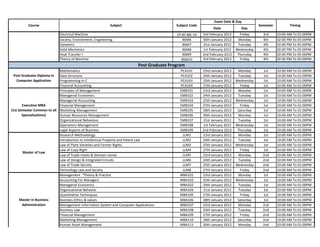 Exam Date & Day
          Course                                           Subject                        Subject Code                                   Semester          Timing
                                                                                                               Date            Day
                            Electrical Machine                                            CP BT ME 19    3rd February 2012   Friday        3rd      10:00 AM To 01:00PM
                            Society, Environment, Engineering                                BSM6        30th January 2012  Monday         4th      02:00 PM To 05:00PM
                            Dynamics                                                         BSM7        31st January 2012  Tuesday        4th      02:00 PM To 05:00PM
                            Solid Mechanics                                                  BSM8        1st February 2012 Wednesday       4th      02:00 PM To 05:00PM
                            Heat Transfer-I                                                  BSM9        2nd February 2012  Thursday       4th      02:00 PM To 05:00PM
                            Theory of Machine                                               BSM10        3rd February 2012   Friday        4th      02:00 PM To 05:00PM
                                                                         Post Graduate Program
                            Mathematics                                                     PCA101       23rd January 2012    Monday       1st      10:00 AM To 01:00PM
  Post Graduate Diploma in  Data Structure                                                  PCA102       24th January 2012    Tuesday      1st      10:00 AM To 01:00PM
    Computer Application    Programming in C                                                PCA103       25th January 2012   Wednesday     1st      10:00 AM To 01:00PM
                            Financial Accounting                                            PCA104       27th January 2012     Friday      1st      10:00 AM To 01:00PM
                            Principles of Management                                        EMB101       23rd January 2012    Monday       1st      10:00 AM To 01:00PM
                            Managerial Economics                                            EMB102       24th January 2012    Tuesday      1st      10:00 AM To 01:00PM
                            Managerial Accounting                                           EMB103       25th January 2012   Wednesday     1st      10:00 AM To 01:00PM
       Executive MBA        Financial Management                                            EMB104       27th January 2012     Friday      1st      10:00 AM To 01:00PM
(1st Semester Common to all Marketing Management                                            EMB105       28th January 2012    Saturday     1st      10:00 AM To 01:00PM
       Specializations)     Human Resources Management                                      EMB106       30th January 2012    Monday       1st      10:00 AM To 01:00PM
                            Organizational Behaviour                                        EMB107       31st January 2012    Tuesday      1st      10:00 AM To 01:00PM
                            Operations Management                                           EMB108       1st February 2012   Wednesday     1st      10:00 AM To 01:00PM
                            Legal Aspects of Business                                       EMB109       2nd February 2012    Thursday     1st      10:00 AM To 01:00PM
                            Research Methodology                                             LLM1        23rd January 2012    Monday       1st      10:00 AM To 01:00PM
                            Introduction to Intellectual Property and Patent Law             LLM2        24th January 2012    Tuesday      1st      10:00 AM To 01:00PM
                            Law of Plant Varieties and Farmer Rights                         LLM3        25th January 2012   Wednesday     1st      10:00 AM To 01:00PM
                            Law of Copy Right                                                LLM4        27th January 2012     Friday      1st      10:00 AM To 01:00PM
        Master of Law
                            Law of Trade marks & Domain names                                LLM5        23rd January 2012    Monday       2nd      10:00 AM To 01:00PM
                            Law of Design & Integrated Circuits                              LLM6        24th January 2012    Tuesday      2nd      10:00 AM To 01:00PM
                            Law of Trade Secrets                                             LLM7        25th January 2012   Wednesday     2nd      10:00 AM To 01:00PM
                            Technology Law and Society                                       LLM8        27th January 2012     Friday      2nd      10:00 AM To 01:00PM
                            Management “Theory & Practice                                   MBA101       23rd January 2012    Monday       1st      10:00 AM To 01:00PM
                            Accounting For Managers                                         MBA103       25th January 2012   Wednesday     1st      10:00 AM To 01:00PM
                            Managerial Economics                                            MBA102       24th January 2012    Tuesday      1st      10:00 AM To 01:00PM
                            Organizational Behavior                                         MBA104       31st January 2012    Tuesday      1st      10:00 AM To 01:00PM
                            Quantitative Techniques                                         MBA105       27th January 2012     Friday      1st      10:00 AM To 01:00PM
      Master in Business    Business Ethics & values                                        MBA106       28th January 2012    Saturday     1st      10:00 AM To 01:00PM
       Administration       Management Information System and Computer Applications         MBA107       23rd January 2012    Monday       2nd      10:00 AM To 01:00PM
                            Business Law                                                    MBA108       24th January 2012    Tuesday      2nd      10:00 AM To 01:00PM
                            Financial Management                                            MBA109       27th January 2012     Friday      2nd      10:00 AM To 01:00PM
                            Marketing Management                                            MBA110       28th January 2012    Saturday     2nd      10:00 AM To 01:00PM
                            Human Asset Management                                          MBA111       30th January 2012    Monday       2nd      10:00 AM To 01:00PM
 