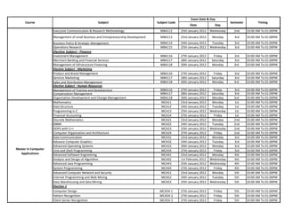 Exam Date & Day
     Course                                        Subject                           Subject Code                                   Semester          Timing
                                                                                                          Date             Day
                     Executive Communication & Research Methodology                    MBA112       25th January 2012   Wednesday     2nd      10:00 AM To 01:00PM
                     Management of small Business and Entrepreneurship Development     MBA113       23rd January 2012    Monday       3rd      10:00 AM To 01:00PM
                     Business Policy & Strategic Management                            MBA114       24th January 2012    Tuesday      3rd      10:00 AM To 01:00PM
                     Operations Research                                               MBA115       25th January 2012   Wednesday     3rd      10:00 AM To 01:00PM
                     Elective Subject : Finance
                     Investment Management                                             MBA116       27th January 2012     Friday      3rd      10:00 AM To 01:00PM
                     Merchant Banking and Financial Services                           MBA117       28th January 2012    Saturday     3rd      10:00 AM To 01:00PM
                     Management of Infrstructure Financing                             MBA118       30th January 2012    Monday       3rd      10:00 AM To 01:00PM
                     Elective Subject : Marketing
                     Product and Brand Management                                      MBA116       27th January 2012     Friday      3rd      10:00 AM To 01:00PM
                     Services Marketing                                                MBA117       28th January 2012    Saturday     3rd      10:00 AM To 01:00PM
                     Sales and Distribution Management                                 MBA118       30th January 2012    Monday       3rd      10:00 AM To 01:00PM
                     Elective Subject : Human Resources
                     Management of Training and Development                            MBA116       27th January 2012     Friday      3rd      10:00 AM To 01:00PM
                     Compensation Management                                           MBA117       28th January 2012    Saturday     3rd      10:00 AM To 01:00PM
                     Organisation Development and Change Management                    MBA118       30th January 2012    Monday       3rd      10:00 AM To 01:00PM
                     Mathematics                                                       MCA11        23rd January 2012    Monday       1st      10:00 AM To 01:00PM
                     Data Structure                                                    MCA12        24th January 2012    Tuesday      1st      10:00 AM To 01:00PM
                     Programming in C                                                  MCA13        25th January 2012   Wednesday     1st      10:00 AM To 01:00PM
                     Financial Accounting                                              MCA14        27th January 2012     Friday      1st      10:00 AM To 01:00PM
                     Discrete Mathematics                                              MCA21        23rd January 2012    Monday       2nd      10:00 AM To 01:00PM
                     DBMS                                                              MCA22        24th January 2012    Tuesday      2nd      10:00 AM To 01:00PM
                     OOPS with C++                                                     MCA23        25th January 2012   Wednesday     2nd      10:00 AM To 01:00PM
                     Computer Organization and Architecture                            MCA24        27th January 2012     Friday      2nd      10:00 AM To 01:00PM
                     Data Communication                                                MCA31        23rd January 2012    Monday       3rd      10:00 AM To 01:00PM
                     Advance Computer Graphics                                         MCA32        24th January 2012    Tuesday      3rd      10:00 AM To 01:00PM
                     Advanced Operating Systems                                        MCA33        30th January 2012    Monday       3rd      10:00 AM To 01:00PM
Master in Computer   Unix and Shell Programming                                        MCA34        27th January 2012     Friday      3rd      10:00 AM To 01:00PM
   Applications      Advanced Software Engineering                                     MCA41        23rd January 2012    Monday       4th      10:00 AM To 01:00PM
                     Analysis and Design of Algorithm                                  MCA42        1st February 2012   Wednesday     4th      10:00 AM To 01:00PM
                     Advanced Java Programming                                         MCA43        25th January 2012   Wednesday     4th      10:00 AM To 01:00PM
                     System Programming                                                MCA44        27th January 2012     Friday      4th      10:00 AM To 01:00PM
                     Advanced Computer Network and Security                            MCA51        23rd January 2012    Monday       5th      10:00 AM To 01:00PM
                     Internet Programming and Web Mining                               MCA52        24th January 2012    Tuesday      5th      10:00 AM To 01:00PM
                     Data Warehousing and data Mining                                  MCA53        25th January 2012   Wednesday     5th      10:00 AM To 01:00PM
                     Elective-1
                     Computer Design                                                  MCA54-1       27th January 2012     Friday      5th      10:00 AM To 01:00PM
                     Pattern Recognition                                              MCA54-2       27th January 2012     Friday      5th      10:00 AM To 01:00PM
                     Client Server Recognition                                        MCA54-3       27th January 2012     Friday      5th      10:00 AM To 01:00PM
 