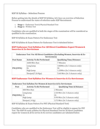 KSP SI Syllabus - Selection Process
Before getting into the details of KSP SI Syllabus, let's have an overview of Selection
Process to understand the states of selection under KSP Recruitment:
1. Stage 1 - Endurance Test & Physical Standard Test
2. Stage 2 - Written Test
Candidates who are qualified in both the stages of the examination will be considered as
qualified in the examination.
KSP SI Syllabus & Exam Pattern For Endurance Test
KSP SI Syllabus & Exam Pattern for Endurance Test is tabulated below:
KSP Endurance Test Syllabus For All Direct Candidates Expect Women &
Inservice & Ex-Serviceman
Endurance Test For All Direct Candidates (Excluding Women, Inservice & Ex-
Servicemen)
Post Name Activity To Be Performed Qualifying Time/Distance
PSI (CIVIL)
1600 Mtrs Run 7 Minutes
Long Jump
Or
High Jump
3.80Mtrs (In 3 chances only)
Or
1.20Mtrs (In 3 chances only)
Shotput(7.26 Kgs) 5.60 Mtrs (In 3 chances only)
KSP Endurance Test Syllabus For Women & Inservice & Ex-Serviceman
Endurance Test Syllabus For Women & Inservice & Ex-Serviceman
Post Activity To Be Performed Qualifying Time & Distance
PSI(CIVIL)
400 Mtrs Run 2 Minutes
Long Jump
Or
High Jump
2.50 Mtrs (In 3 chances only)
Or
0.90 Mtrs (In 3 chances only)
Shotput ( 4 Kg) 3.75 Mtrs (In 3 chances only)
KSP SI Syllabus & Exam Pattern For PST (Physical Standard Test)
Candidates who are qualified in the Endurance Test will be eligible to appear for PST
Test. The KSP SI exam syllabus for Physical Standard Test for all direct candidates
expect for women & all In-service & Ex-service candidates are tabulated below:
 