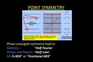 POINT SYMMETRY
Phase-conjugate symmetry lead to
Siemens - "Half Fourier
Philips and Hitachi -"Half scan".
GE-½-NEX" or "Fractional NEX"
 