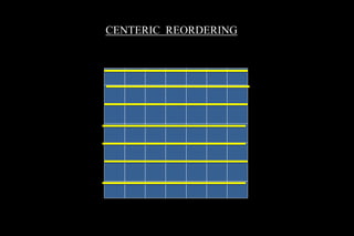 CENTERIC REORDERING
 