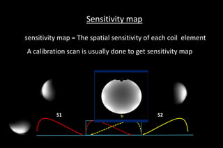 Sensitivity map
sensitivity map = The spatial sensitivity of each coil element
 A calibration scan is usually done to get sensitivity map
S2S1
 