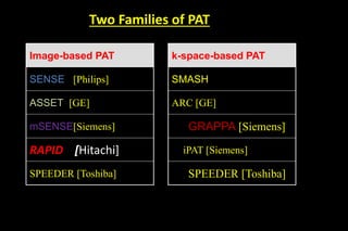 Two Families of PAT
Image-based PAT k-space-based PAT
SENSE [Philips] SMASH
ASSET [GE] ARC [GE]
mSENSE[Siemens] GRAPPA [Siemens]
RAPID [Hitachi] iPAT [Siemens]
SPEEDER [Toshiba] SPEEDER [Toshiba]
 