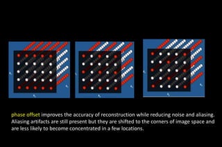 phase offset improves the accuracy of reconstruction while reducing noise and aliasing.
Aliasing artifacts are still present but they are shifted to the corners of image space and
are less likely to become concentrated in a few locations.
 