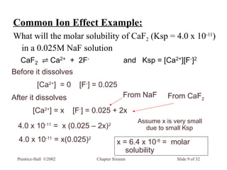 KSP Solubility and Solubility Product Common Ion Effect Chemistry | PPT