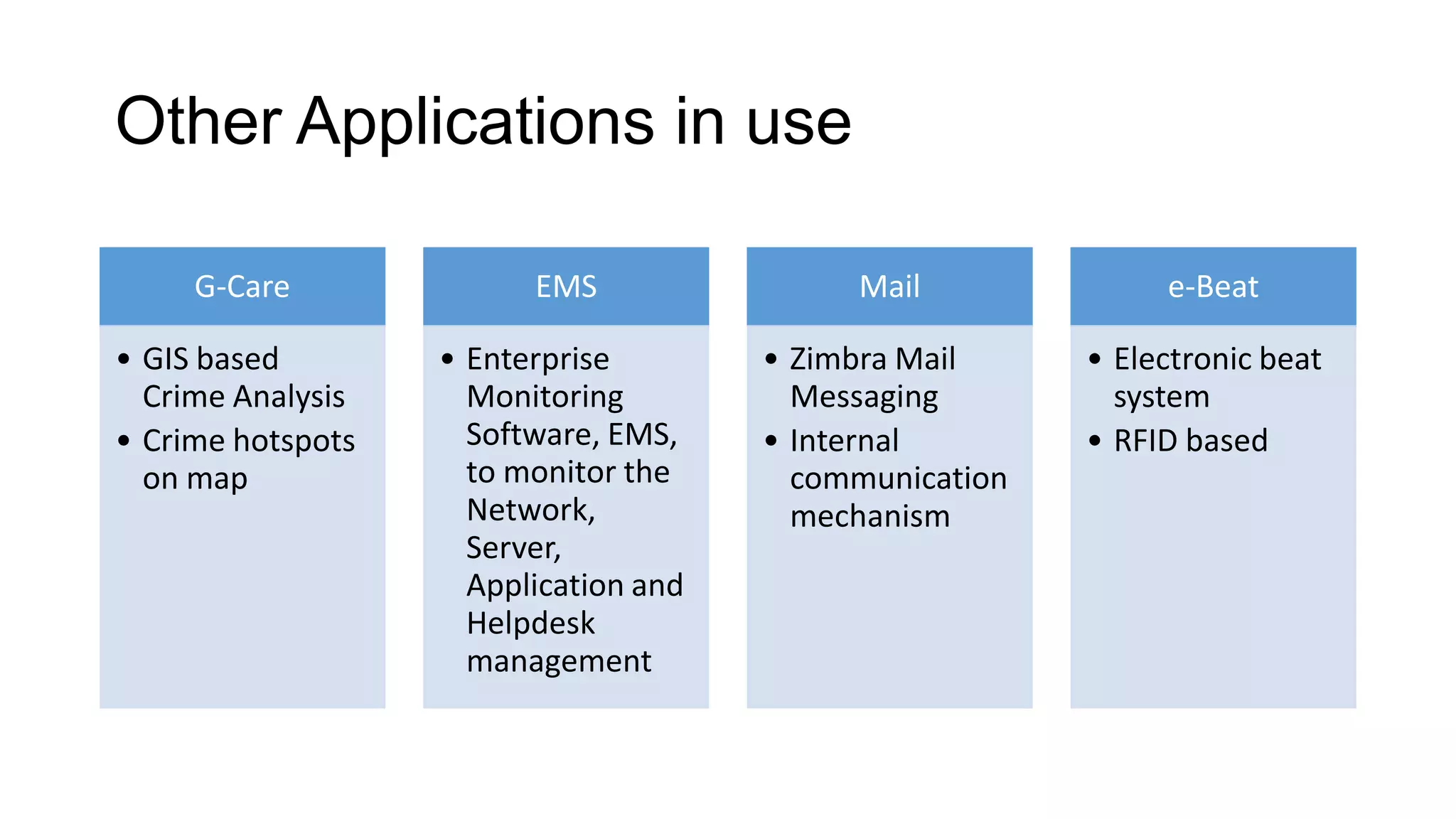 Other Applications in use
G-Care
• GIS based
Crime Analysis
• Crime hotspots
on map
EMS
• Enterprise
Monitoring
Software, EMS,
to monitor the
Network,
Server,
Application and
Helpdesk
management
Mail
• Zimbra Mail
Messaging
• Internal
communication
mechanism
e-Beat
• Electronic beat
system
• RFID based
 