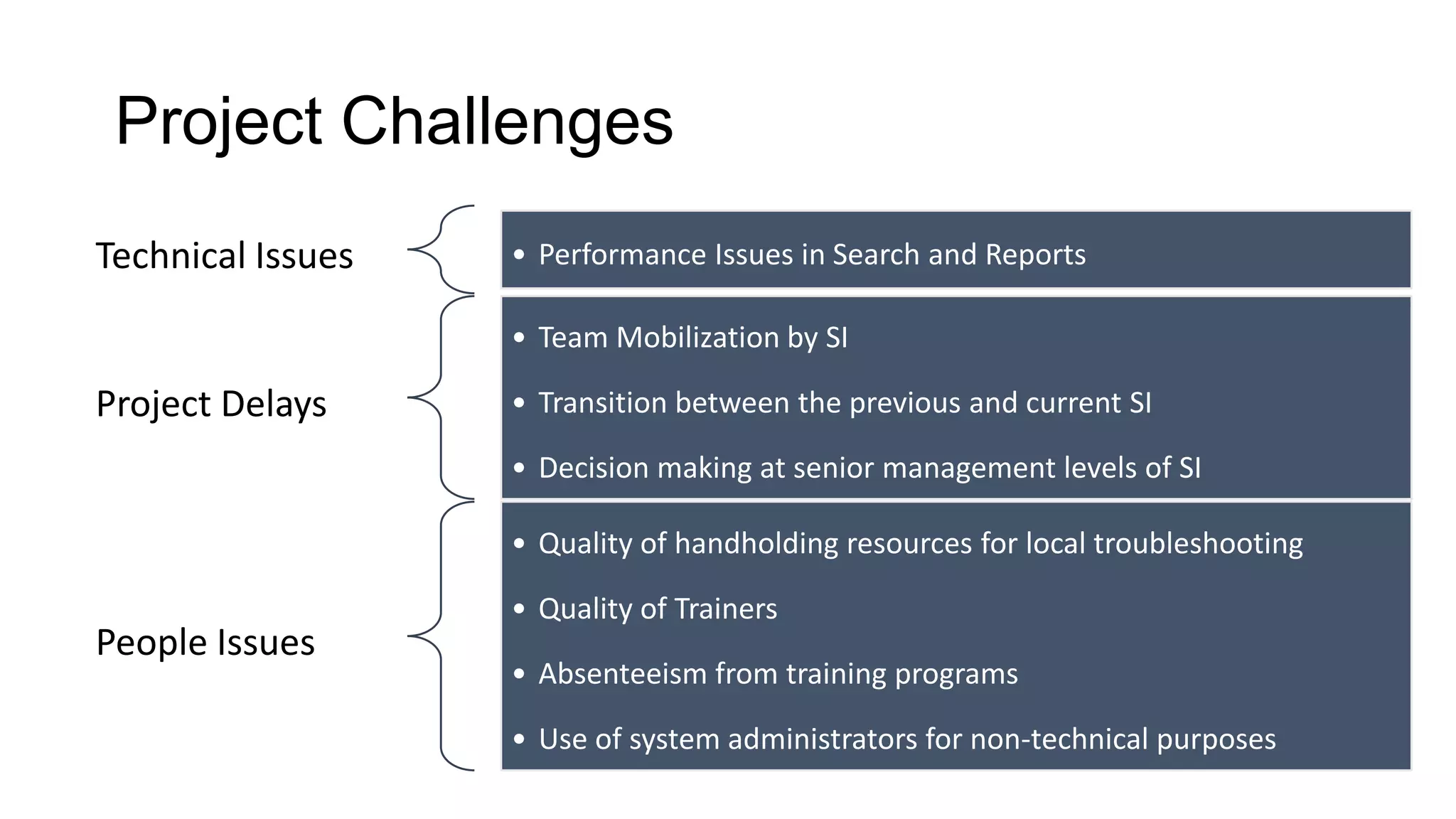 Project Challenges
Technical Issues • Performance Issues in Search and Reports
Project Delays
• Team Mobilization by SI
• Transition between the previous and current SI
• Decision making at senior management levels of SI
People Issues
• Quality of handholding resources for local troubleshooting
• Quality of Trainers
• Absenteeism from training programs
• Use of system administrators for non-technical purposes
 