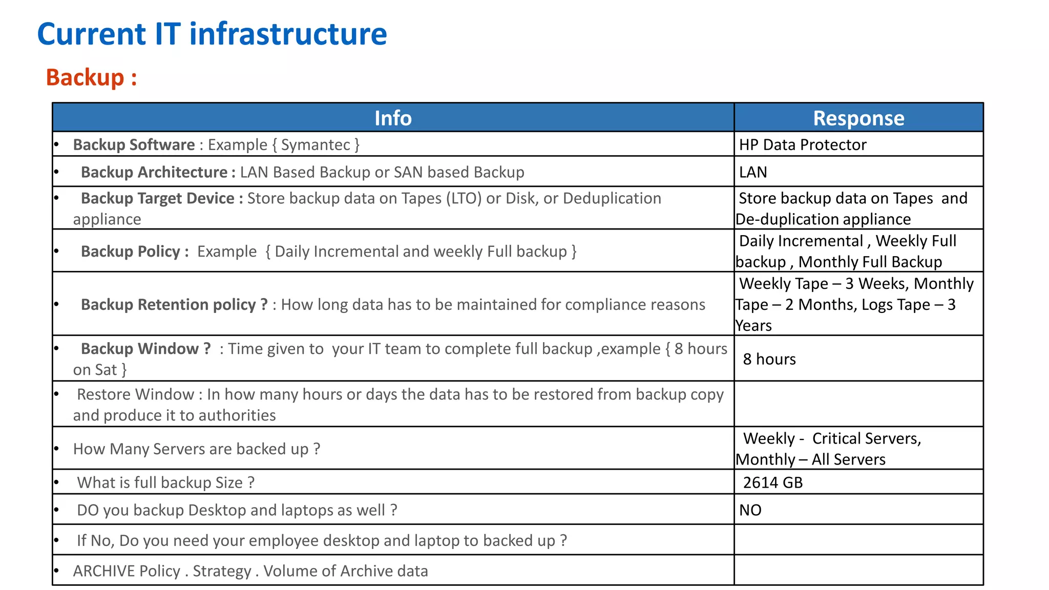 Current IT infrastructure
Backup :
Info Response
• Backup Software : Example { Symantec } HP Data Protector
• Backup Architecture : LAN Based Backup or SAN based Backup LAN
• Backup Target Device : Store backup data on Tapes (LTO) or Disk, or Deduplication
appliance
Store backup data on Tapes and
De-duplication appliance
• Backup Policy : Example { Daily Incremental and weekly Full backup }
Daily Incremental , Weekly Full
backup , Monthly Full Backup
• Backup Retention policy ? : How long data has to be maintained for compliance reasons
Weekly Tape – 3 Weeks, Monthly
Tape – 2 Months, Logs Tape – 3
Years
• Backup Window ? : Time given to your IT team to complete full backup ,example { 8 hours
on Sat }
8 hours
• Restore Window : In how many hours or days the data has to be restored from backup copy
and produce it to authorities
• How Many Servers are backed up ?
Weekly - Critical Servers,
Monthly – All Servers
• What is full backup Size ? 2614 GB
• DO you backup Desktop and laptops as well ? NO
• If No, Do you need your employee desktop and laptop to backed up ?
• ARCHIVE Policy . Strategy . Volume of Archive data
 