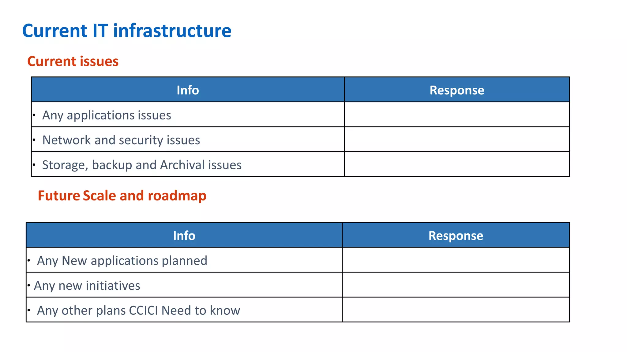 Current IT infrastructure
Current issues
Info Response
• Any applications issues
• Network and security issues
• Storage, backup and Archival issues
Info Response
• Any New applications planned
• Any new initiatives
• Any other plans CCICI Need to know
Future Scale and roadmap
 